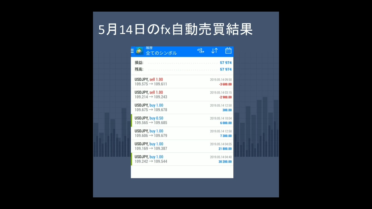 fx自動売買チャレンジ+57974円