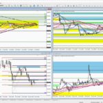 2019年7月22日（月）ドル円【FX今日の相場分析】【FX必勝分析法】