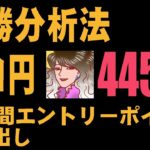 ユーロ円24時間分エントリーポイント割り出し【FX必勝分析法】