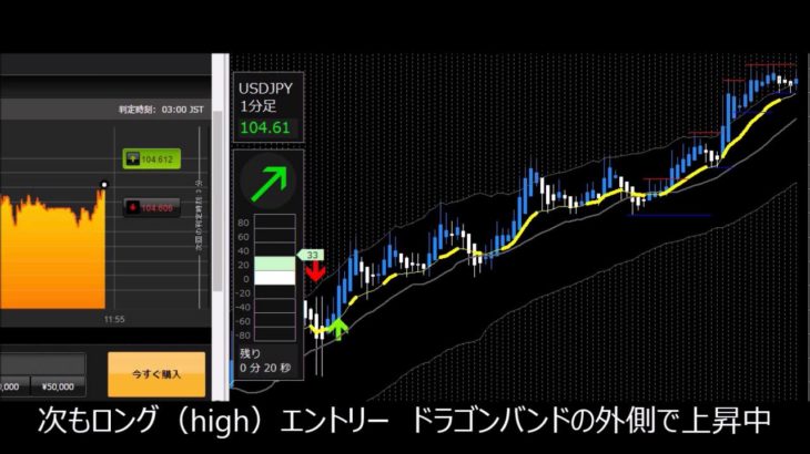 ドラゴン・ストラテジーFX　バイナリーオプション　3分満期（スプあり）検証　＋ADX MA1＆Support and Resistance　2016年7月14日