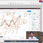 【実況中継】世界同時株安が！オーリーのFXテクニカル分析。