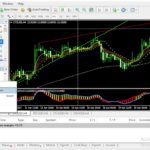 Building your own trading bot using MetaTrader 4 and MQL4