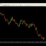 Forex EA – Automatic Stoploss and Profit EA In MT4