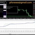 Free Forex EA Robot | MiEA Robot | Going Fast Immediate Result EA, Proof Inside