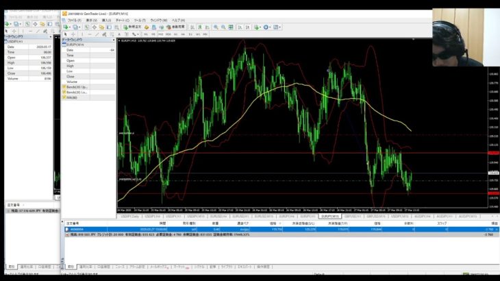 【FX】2020/03/27(金)　実況放送ライブトレード