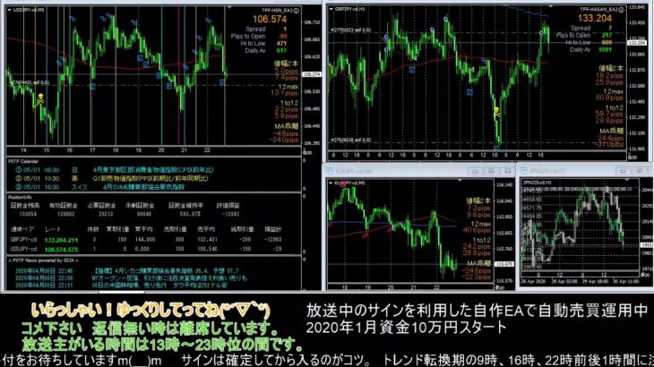 【FX】🍵MT4システムトレードと自動売買🍵【EA】2020/0430