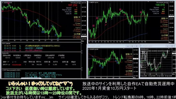 【FX】🍵MT4システムトレードと自動売買🍵【EA】2020/0414