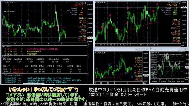 【FX】🍵MT4システムトレードと自動売買🍵【EA】2020/0408