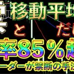 勝率85％！億トレーダーの裁量手法公開！使うのは雲と移動平均線だけ！【バイナリー】