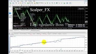 Ea Scalper FX Finish _  Very good EA _ EURUSD _ Renko chart