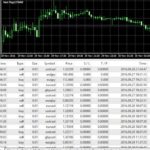 Fx Correlation EA Performance