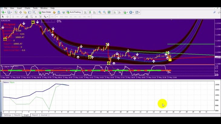 How to trade Forex with EA Agimat | Fx robot review