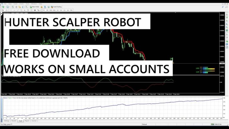 Top Forex Robot//Best Free Download // EA Download 2019