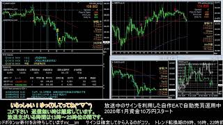 【FX】🍵MT4システムトレードと自動売買🍵【EA】2020/0413