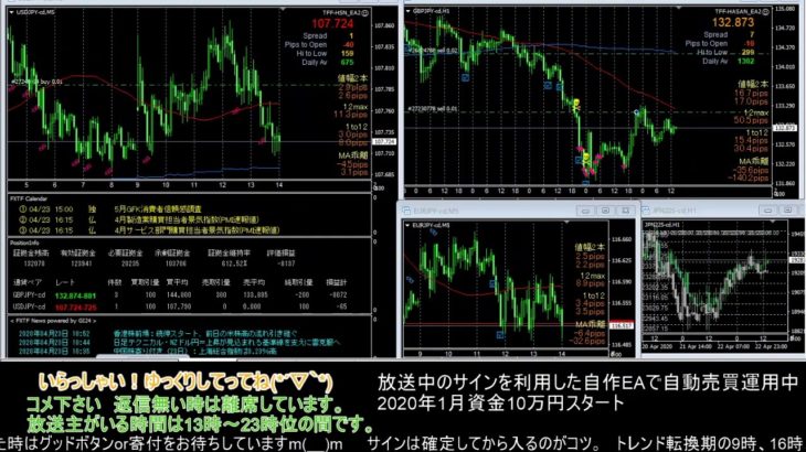 【FX】🍵MT4システムトレードと自動売買🍵【EA】2020/0423