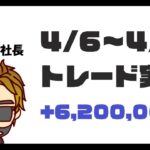 【FXトレード手法】2日で600万円稼いだ実績を公開します。