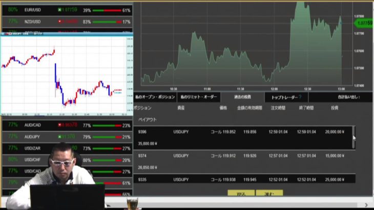 バイナリーオプションの勝ち方とFX江之介の尋常じゃない勝ち方　2015年4月1日