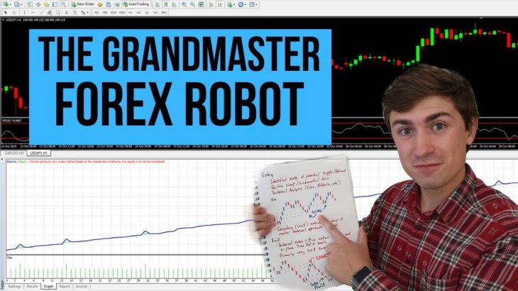 The BEST Forex Robot: The Grandmaster Expert Advisor 📈