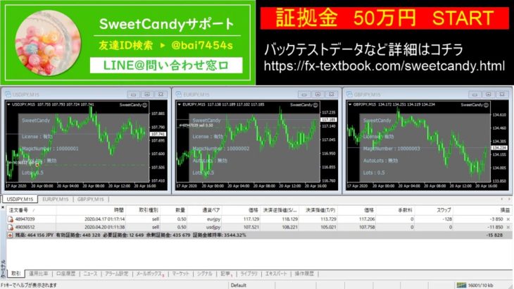 FX-EA『SweerCandy』リアル運用公開中