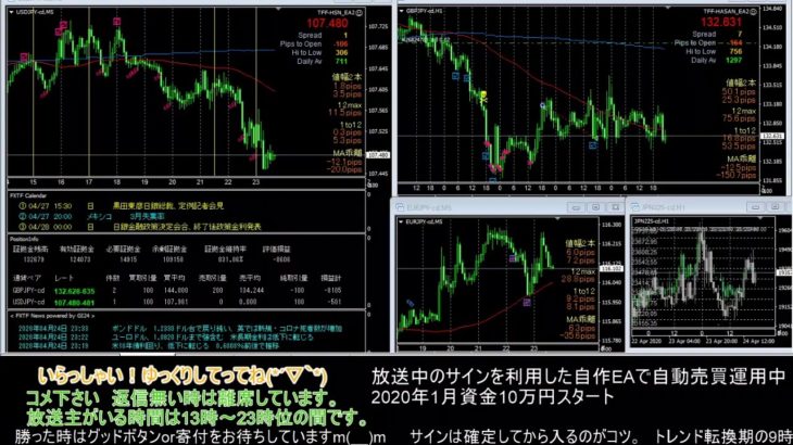 【FX】🍵MT4システムトレードと自動売買🍵【EA】2020/0424