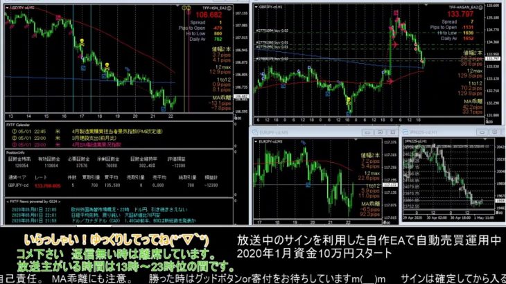 【FX】🍵MT4システムトレードと自動売買🍵【EA】2020/0501