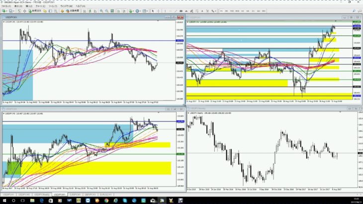 【FX常勝トレード実況】スキャル+12.5pips＆本命+59.3pips