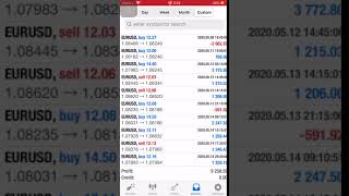+9,258  USD weekly with FX Auto Trade, Monster Profit EA　16th in May 2020