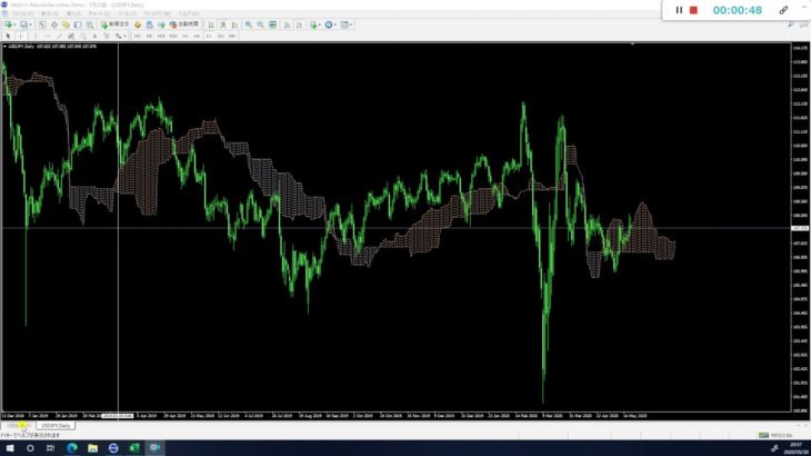 【FX実況】2020年5月20日ドル円の検討