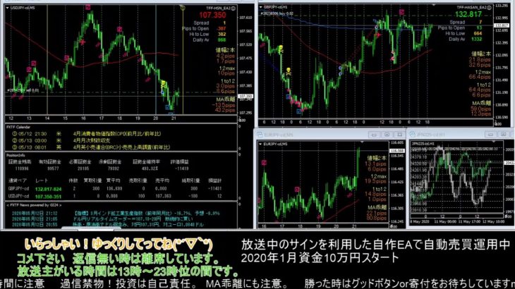 【FX】🍵MT4システムトレードと自動売買🍵【EA】2020/0512