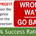 99% success, 242 winners, as Forex Grid EA trades in the WRONG way. Price never goes above buy entry
