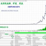 Assar Fx ea THE BEST EXPERT ADVISOR FOR MT4