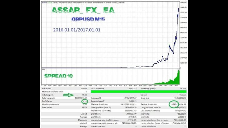 Assar Fx ea THE BEST EXPERT ADVISOR FOR MT4