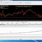 Best Forex Auto Trading Robots “FX MASTER SIGNAL PRO EA” Never lose and high profit ea.
