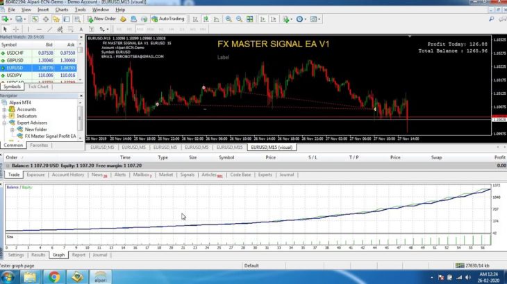Best Forex Auto Trading Robots “FX MASTER SIGNAL PRO EA” Never lose and high profit ea.