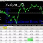 Ea Scalper FX Finish _  make 138 $  every _ forex live trading