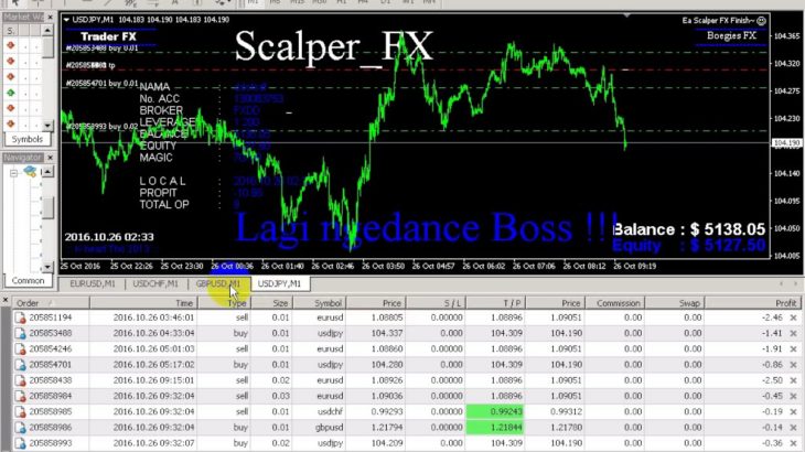 Ea Scalper FX Finish _  make 138 $  every _ forex live trading