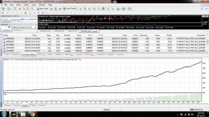 Forex Auto trading robot “FX Profit Hills Pro v6.1” EA, 2019 Best Never lose and High Profit EA