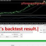 Free’ Forex EA Robot | Price Action Scalping Robot EA | Limited-Edition EA For Remarkable Results