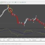 INDIGO PACKAGE…FX INDIGO INDICATOR +EA INDIGO TRADER FOR THE PRICE OF 1 !!