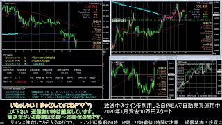 【FX】🍵MT4システムトレードと自動売買🍵【EA】2020/0326