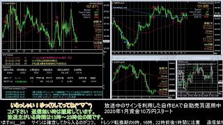 【FX】🍵MT4システムトレードと自動売買🍵【EA】2020/0521