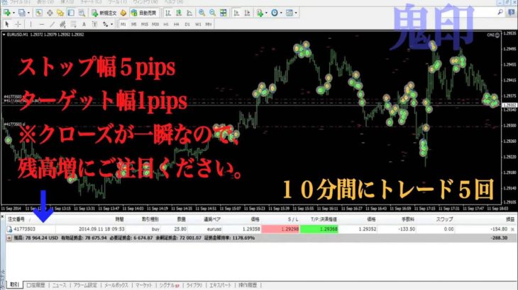 FX自動売買EA「ONI」フォワードテスト動画