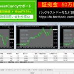 FX-EA『SweerCandy』リアル運用公開中