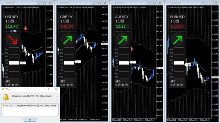 ドラゴンストラテジーFXはバイナリーオプションで勝てるのか？MT4で１時間動かしてみた動画