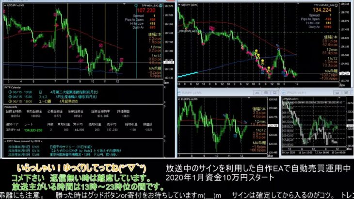 【FX】🍵MT4システムトレードと自動売買🍵【EA】2020/0615