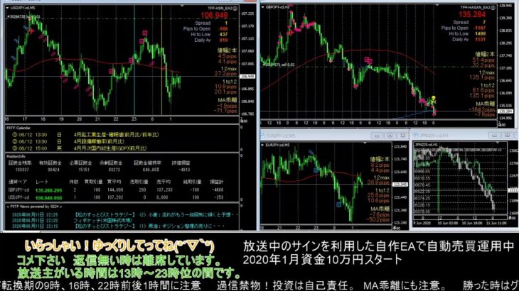 【FX】🍵MT4システムトレードと自動売買🍵【EA】2020/0611