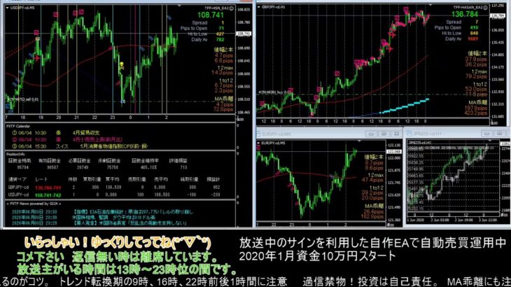 【FX】🍵MT4システムトレードと自動売買🍵【EA】2020/0603