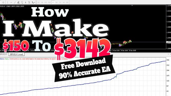 90% Accurate Forex Scalping EA/Robot🔥 $150 To $3142 In Just Two Month🔥 Metatrader 4🔥Free Download🔥🔥🔥