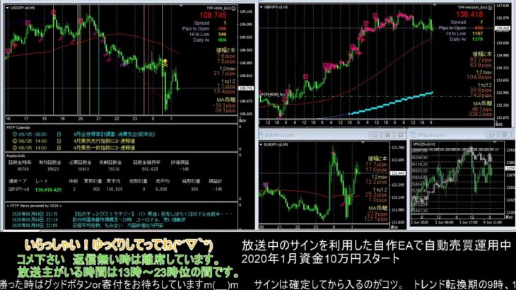 【FX】🍵MT4システムトレードと自動売買🍵【EA】2020/0604