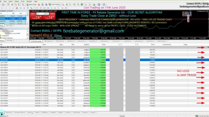 FX REBATE GENERATOR EA (08) 11th June 2020 – NO LOSS TRADING STRATEGY, ALGORITHMIC EA, FOREX MT4 EA